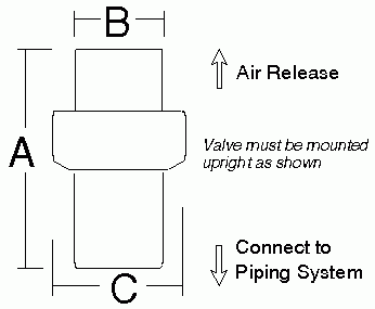 Air release valve installation position.gif
